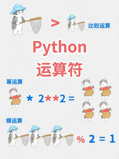 python运算符号有哪些的相关图片