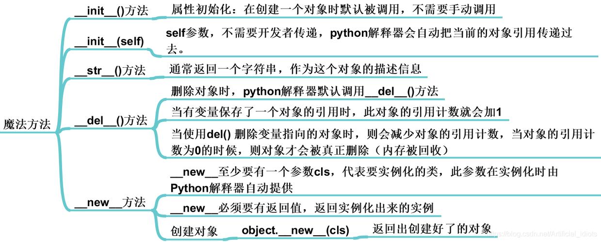 高一信息技术python编程知识点江苏